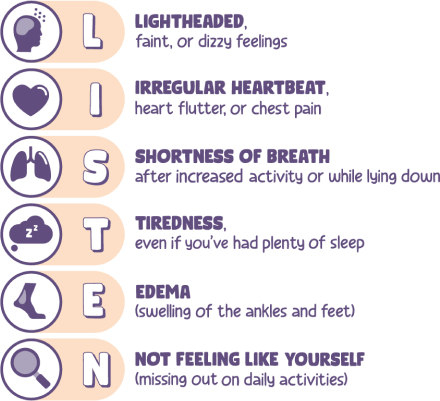 Listen to the symptoms, including lightheadedness, irregular heartbeat, shortness of breath, tiredness, edema, and not feeling like yourself