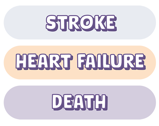 Early detection and treatment are key to preventing serious complications, such as, stroke, heart failure, death