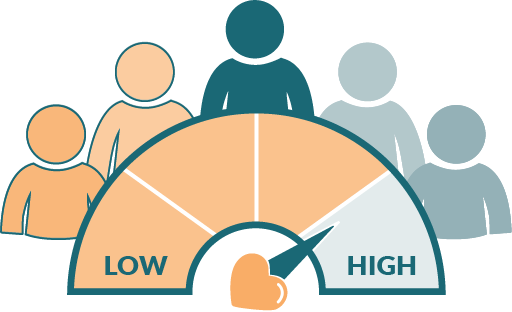 Graphic depicting a risk scale with the indicator pointing to high risk