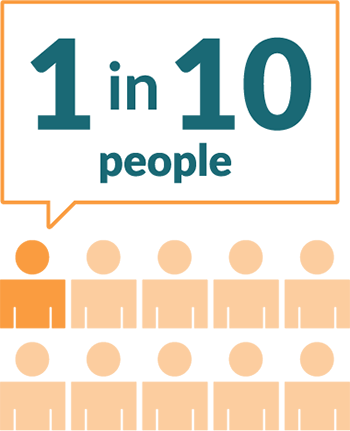 One in ten people