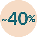 Approximately forty percent